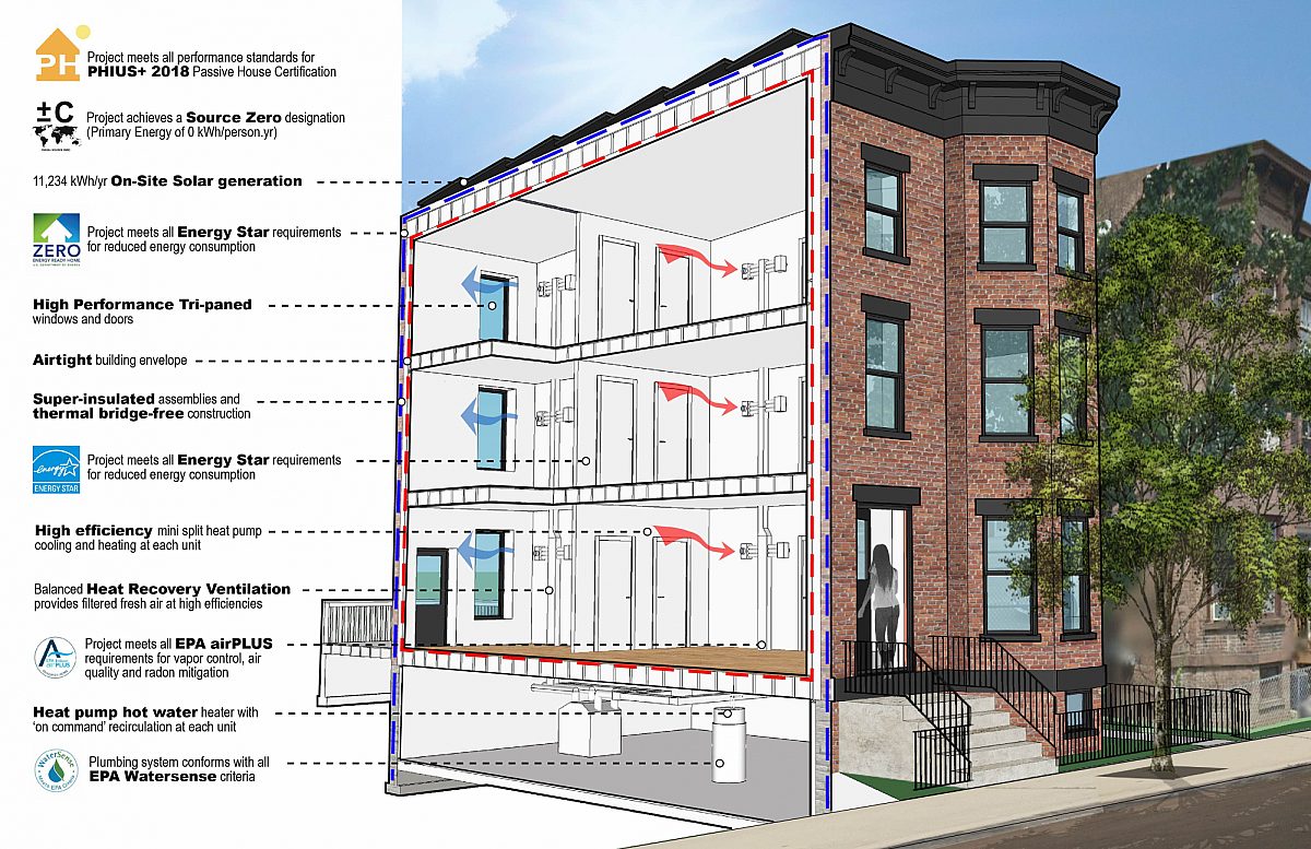 North Miller Passive Multifamily Passive House Accelerator North Miller Passive Multifamily Passive House Accelerator